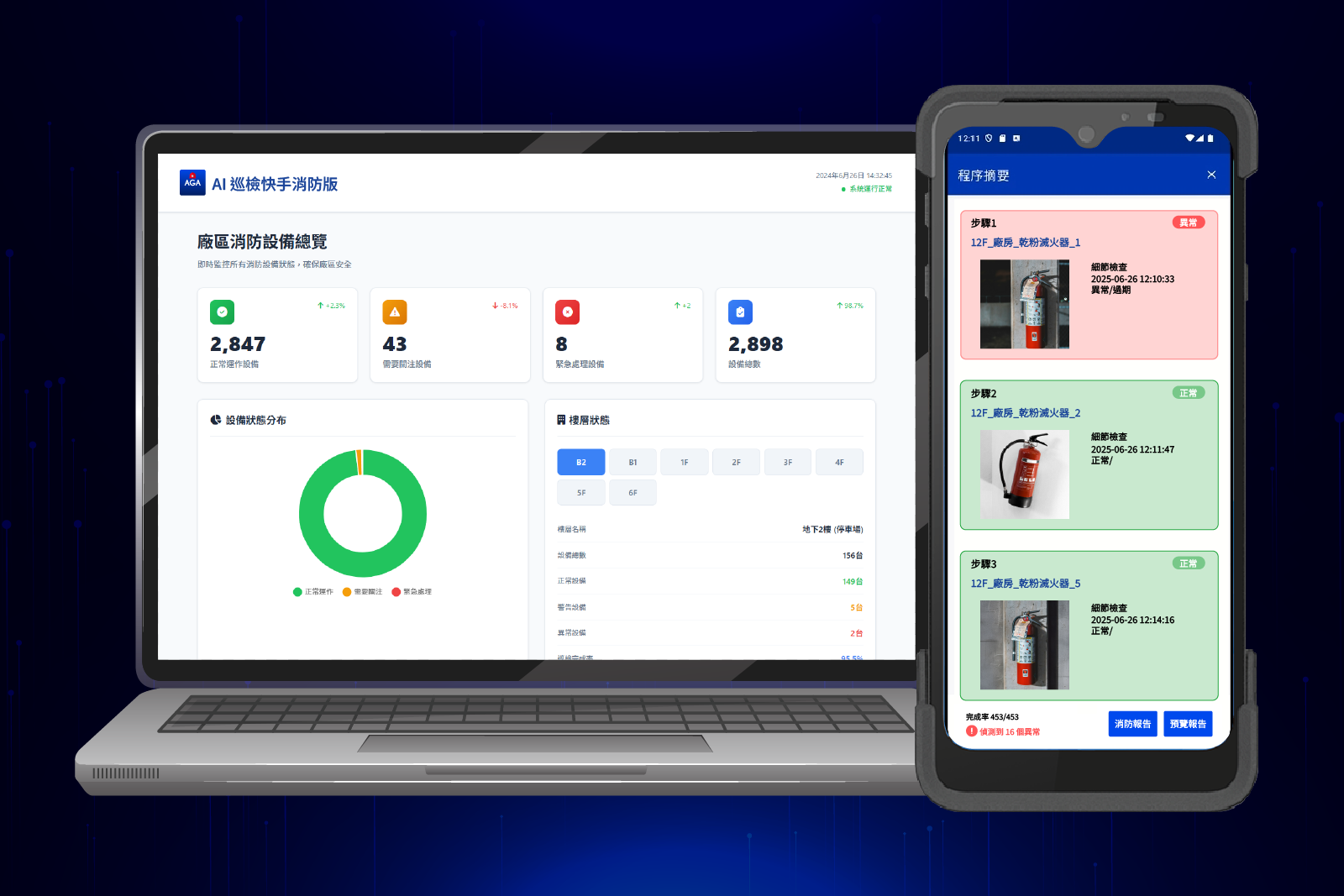 AI消防巡檢系統儀表板與手機介面畫面，顯示各樓層設備狀態與缺失項目